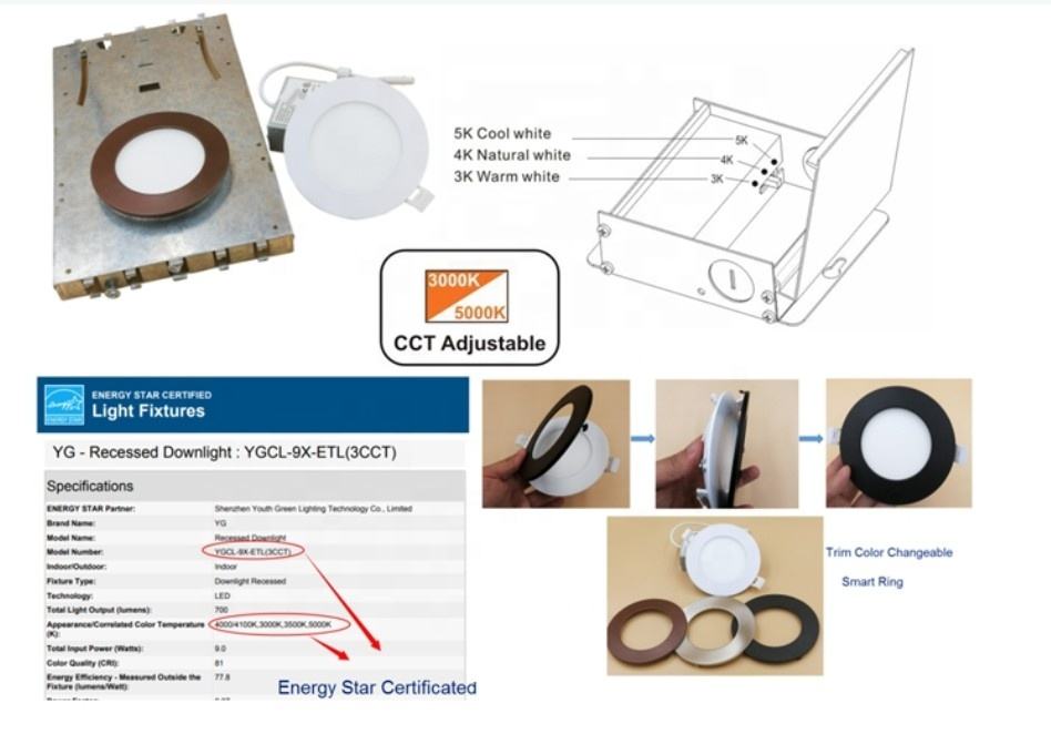 LED panel 4" 3CCT